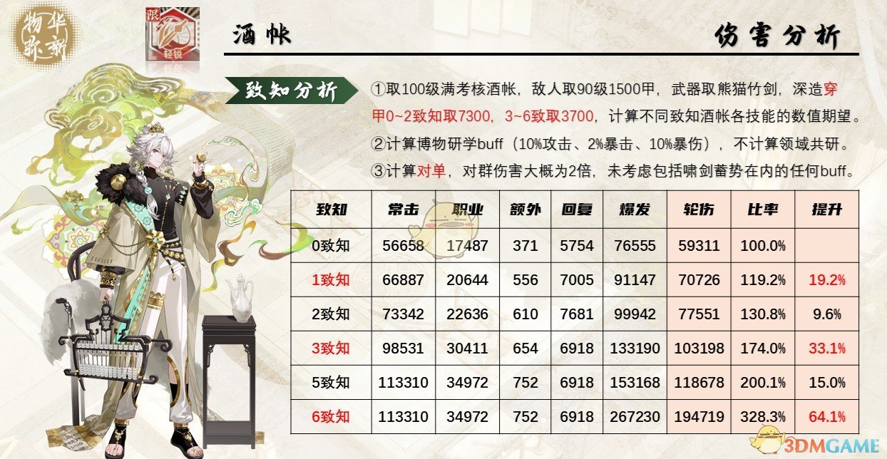 酒帐伤害分析