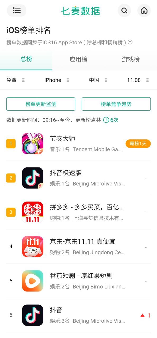 七麦数据