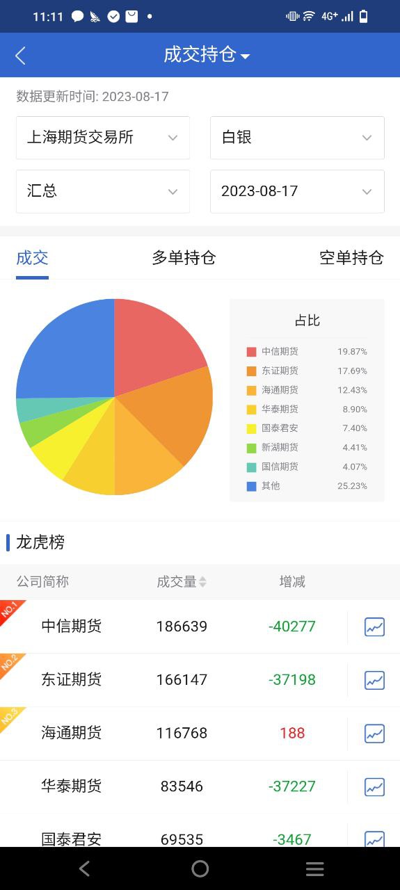 民生期货2023下载安卓_民生期货安卓永久免费版v5.5.8.0