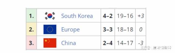 "电竞大赛倒计时，韩国与中国队争夺冠军头衔"