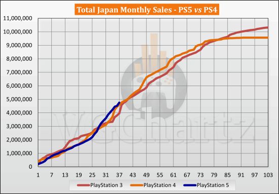 日本游戏销售排行榜：同期销