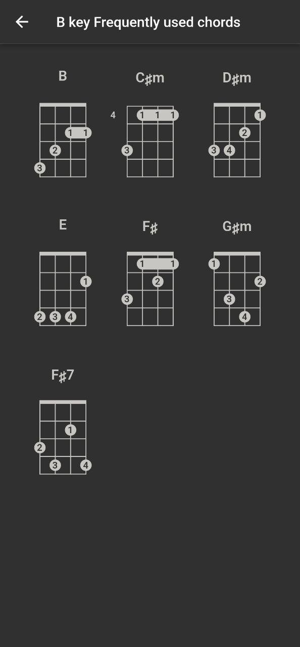 调音器尤克里里app手机安卓版下载_直接安装调音器尤克里里v3.6.0