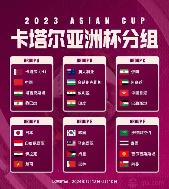 2024年卡塔尔亚洲杯分组情