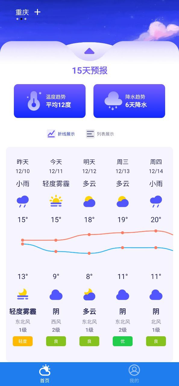 蜜秘天气app下载2023_蜜秘天气安卓软件最新版v1.0.4