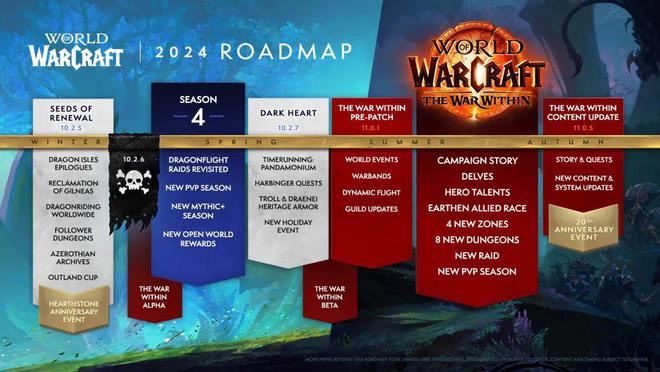重写后标题: 魔兽世界“大灾变”资料片发布日期确定，国内玩家迎来新机遇