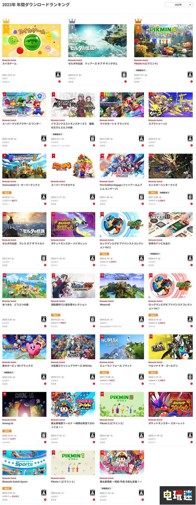 任天堂最新日本下载游戏排行榜揭晓，西瓜游戏成为冠军
