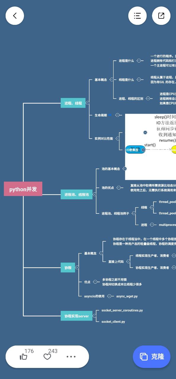 processon思维导图app2023下载_processon思维导图安卓软件最新下载安装v1.1.14