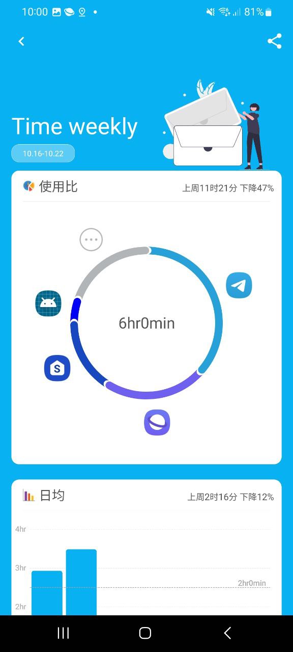 应用时间限额app登陆地址_应用时间限额平台登录网址v1.2.0702