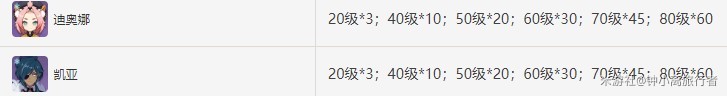 原神嘟嘟莲采集地点分享及购买攻略