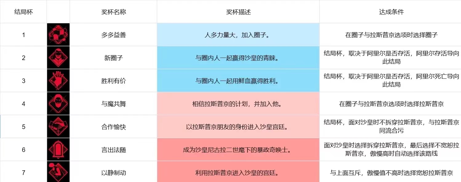 奇唤士成就攻略：全成就完成