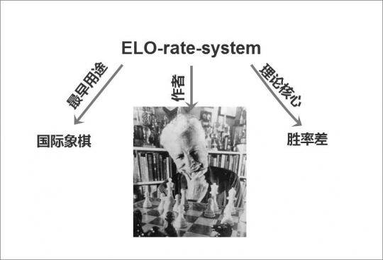 王者荣耀：破解把把负战绩却