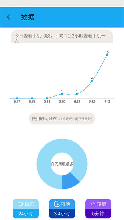 護眼寶防藍光