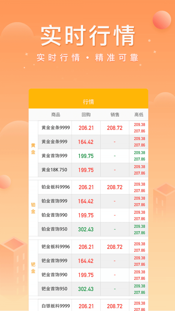 中鑫金app正版免费下载_中鑫金下载链接appv4.6.1