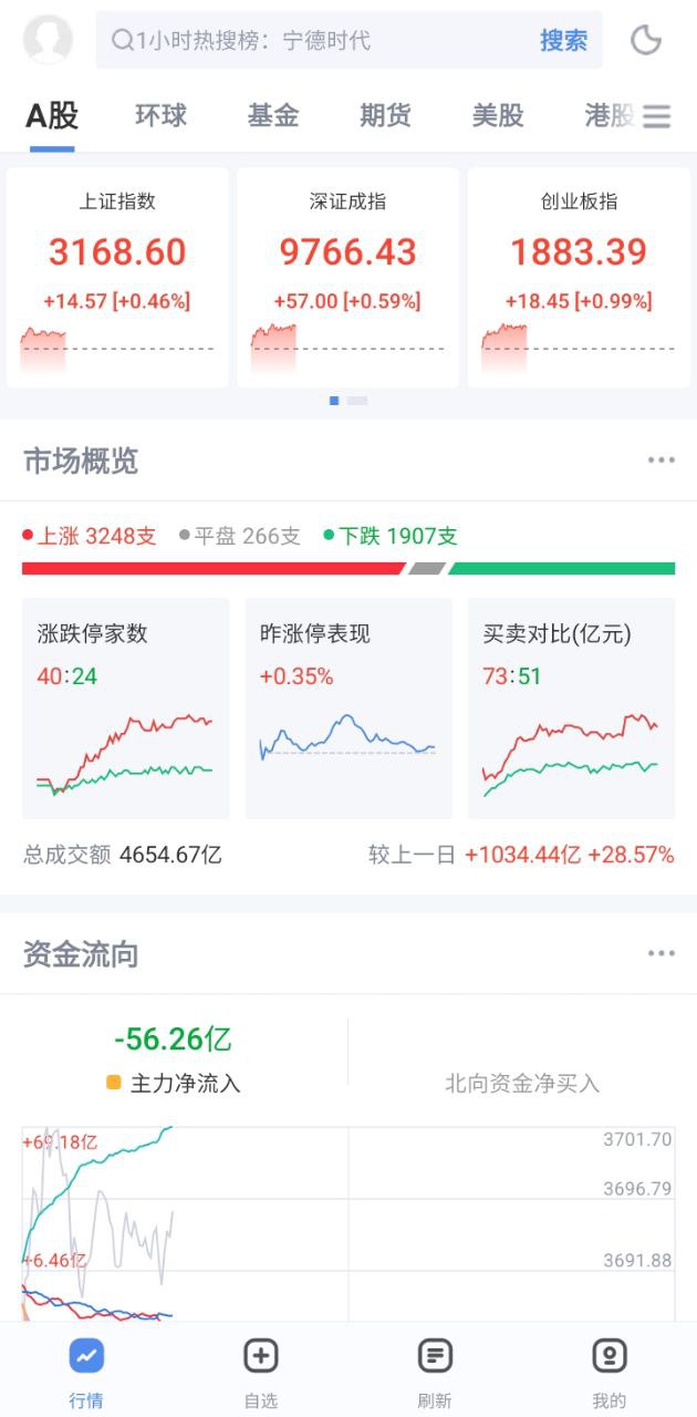 新浪财经极速版新网址_新浪财经极速版客户端下载v1.17.0.1