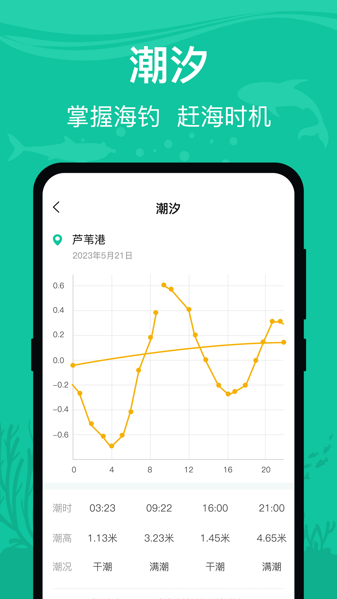 钓鱼王正版下载_钓鱼王正版app下载安卓v3.1.1002