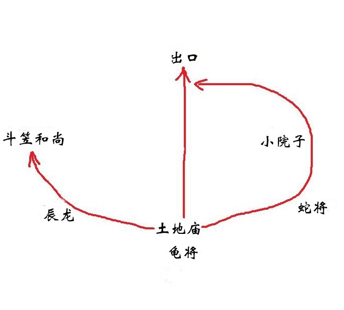 黑神话悟空第三回：家园进入