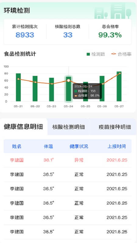 大白菜数字化管理驾驶舱安卓版安装_大白菜数字化管理驾驶舱安卓版安卓下载v1.0.9