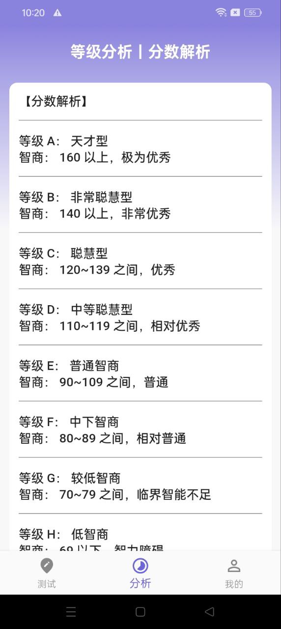 智商测试下载新版本_智商测试最新网站v3.1.0