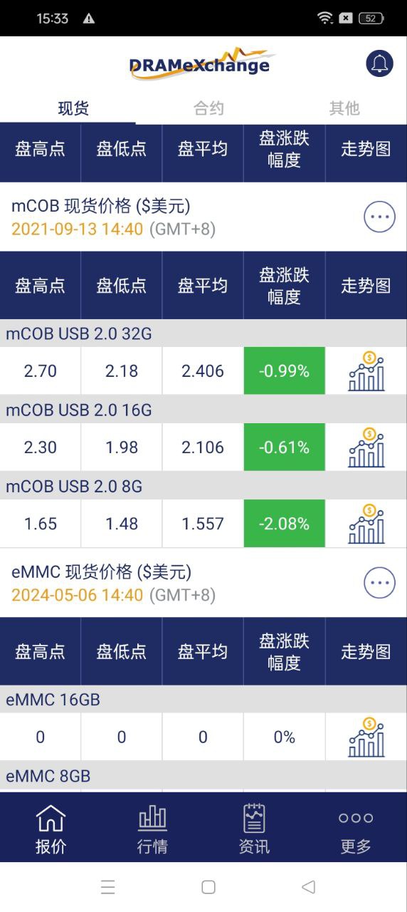 全球半导体观察app下载安装_全球半导体观察应用安卓版v1.4.5