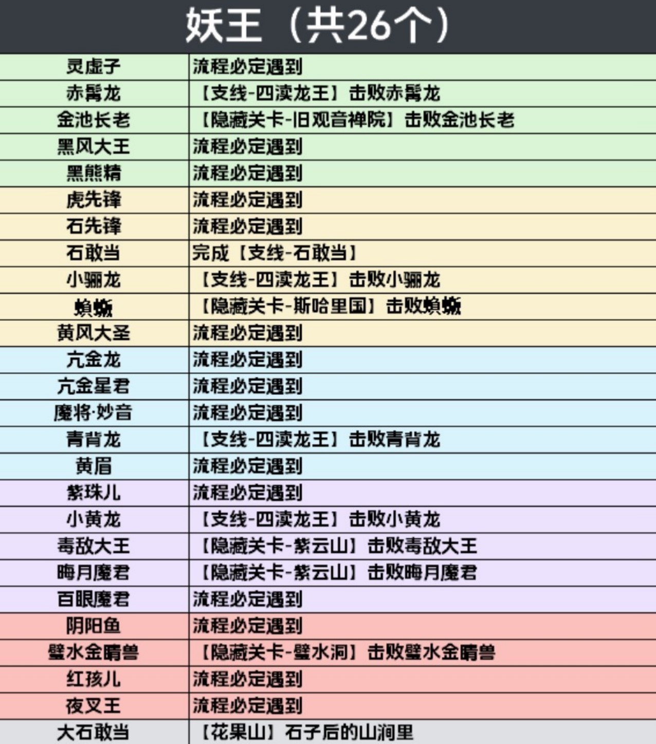 黑神话悟空：妖王和影神图解锁攻略