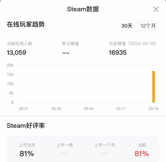 PC游戏在Steam平台热销榜