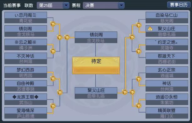 【铸剑阁】 vs 【聚义山庄】，梦幻西游新联赛冠军之争