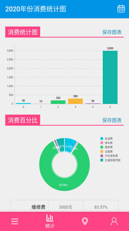 油耗记录app登陆网页版_油耗记录新用户注册v1.0.1