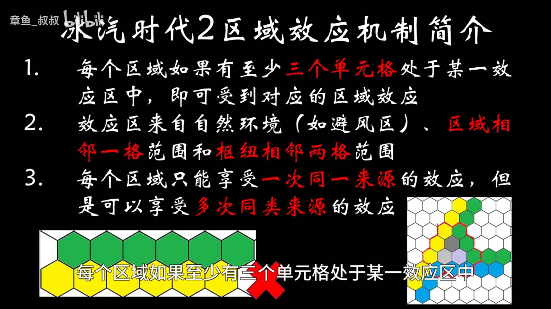 冰汽时代布局攻略与区域效应机制详解