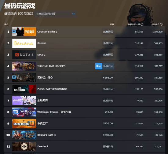 王权与自由登上Steam热榜第四