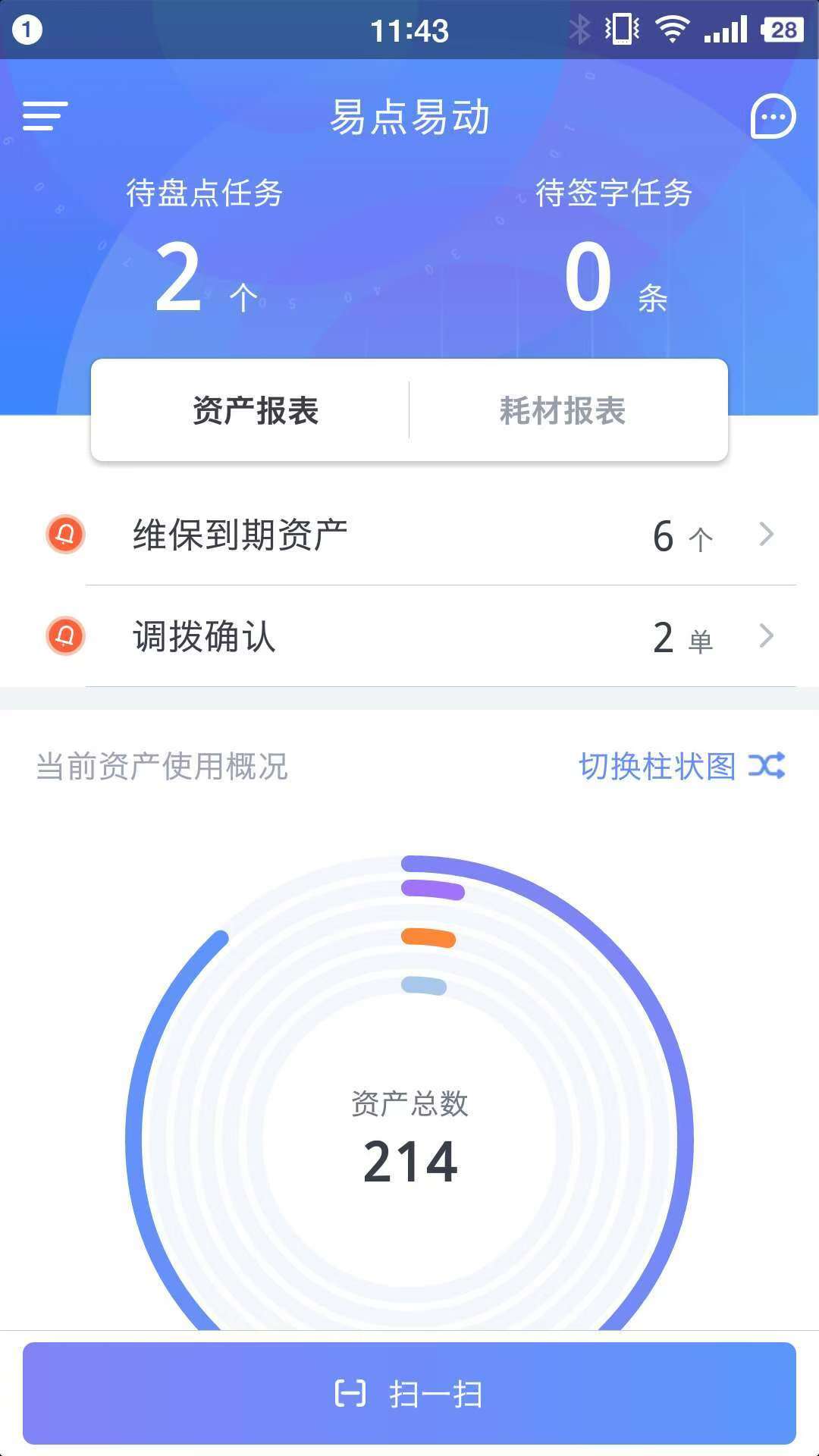 安全性高的资产管理软件推