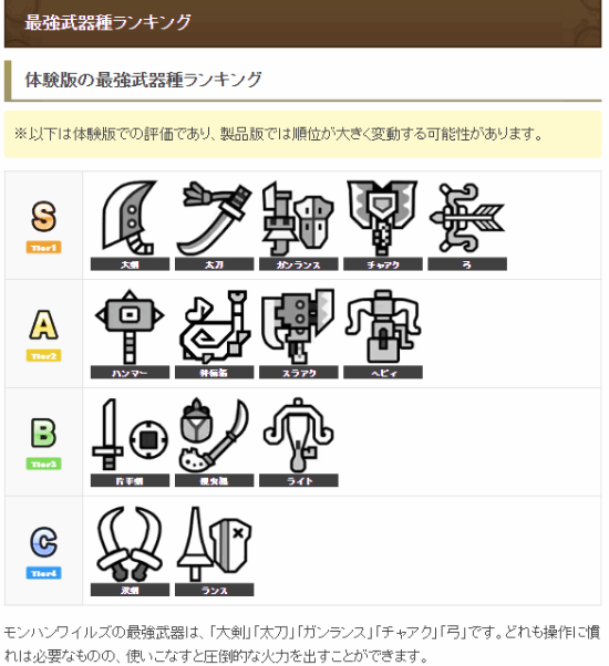 荒野武器排名：太刀S级盾斧煌雷龙速杀