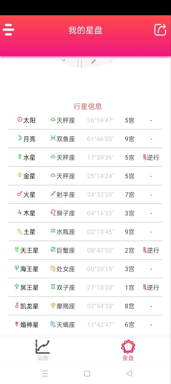 每日星座运势手机_每日星座运势登录v1.3.8