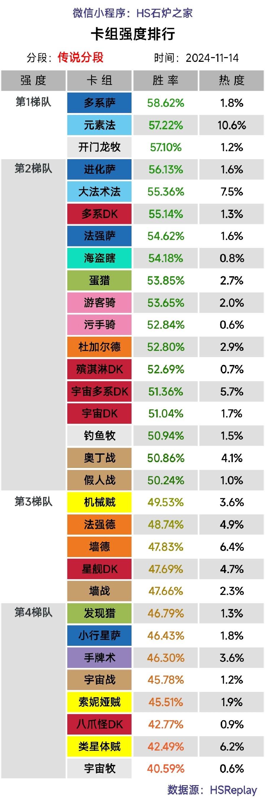 炉石传说深暗领域版本首周