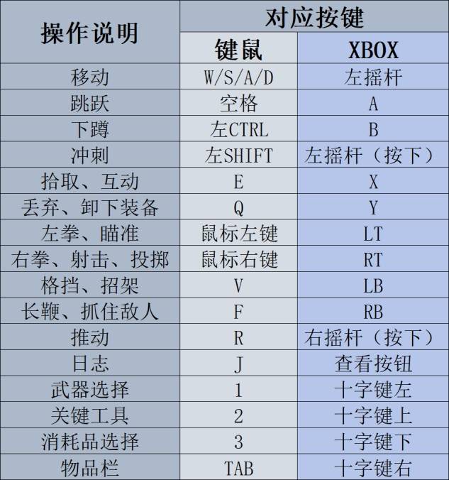 夺宝奇兵古老之圈新手攻略