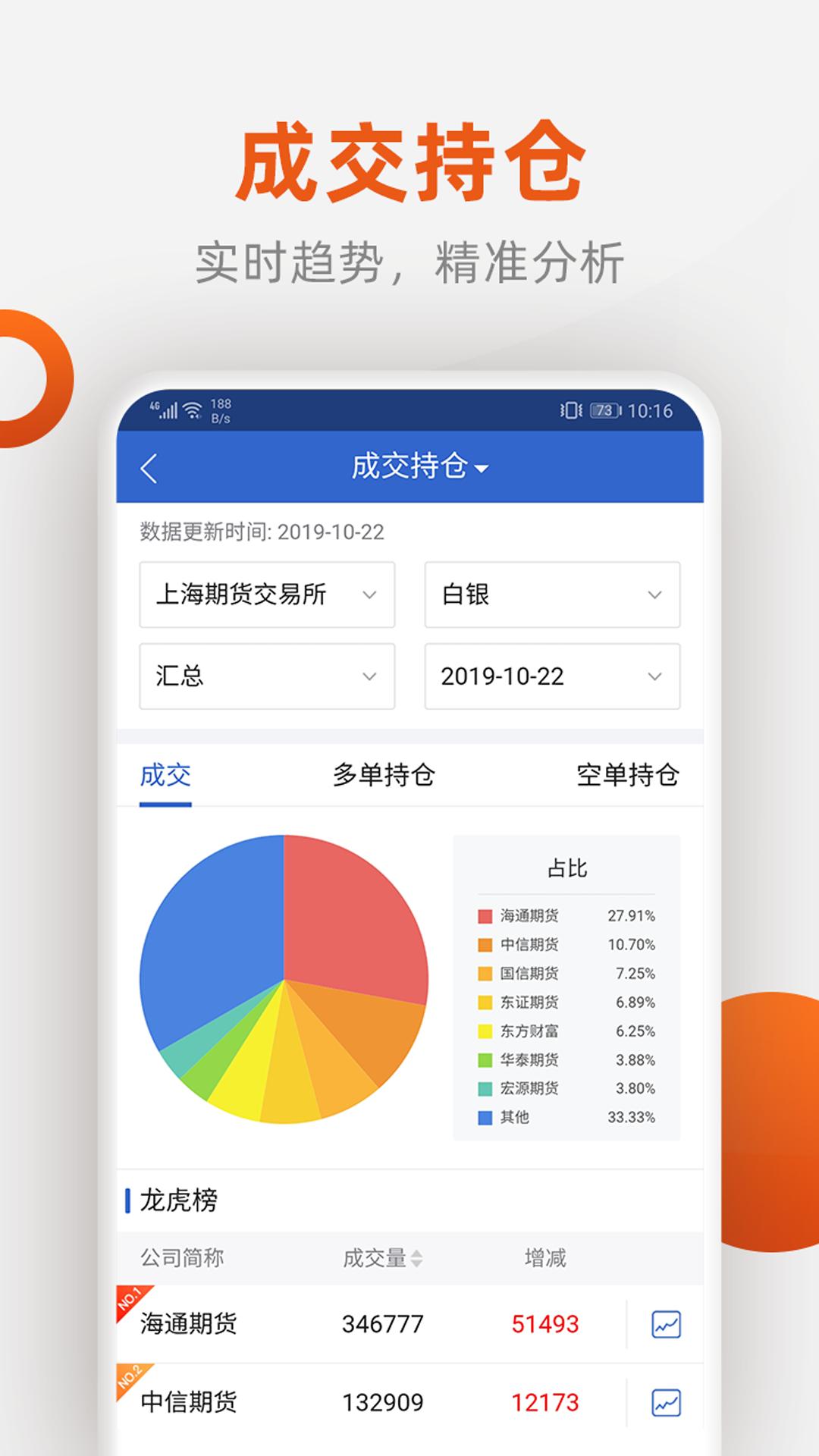 福能期货应用_下载福能期货最新版应用v5.6.6.0