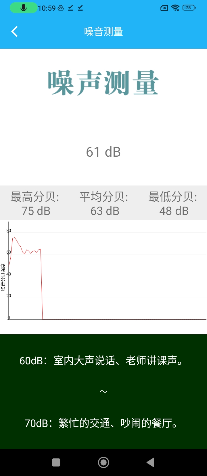 分贝仪正版_正版分贝仪appv4.0527.36