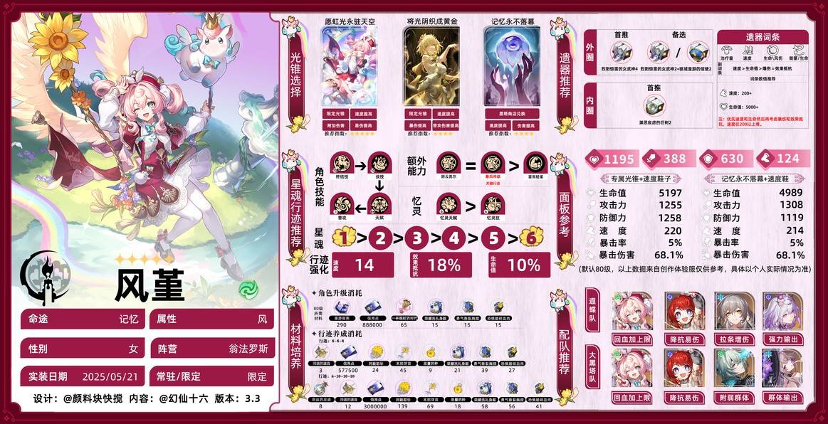 《崩坏：星穹铁道》风堇养成全攻略：如何有效提升风堇实力
