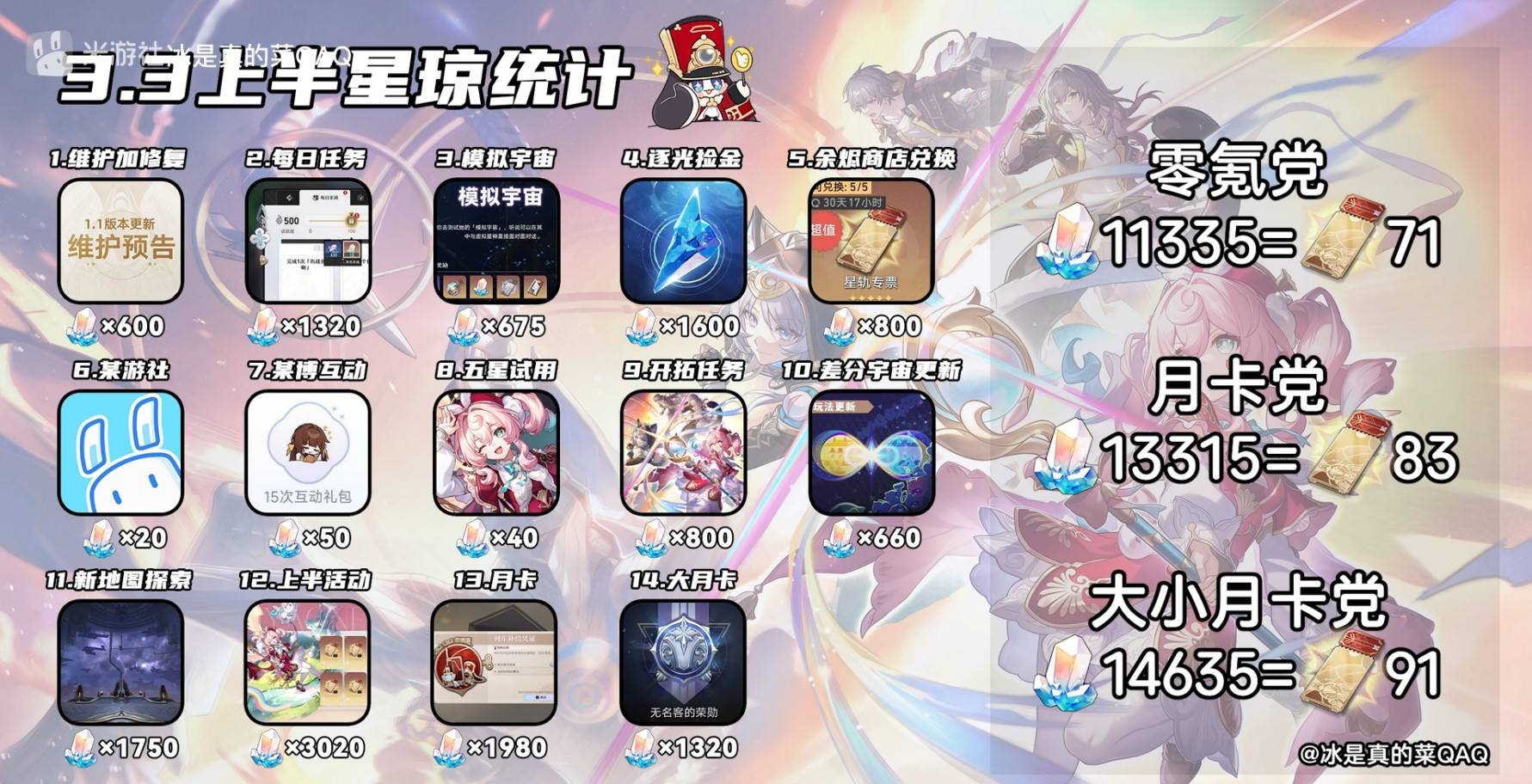 《崩坏：星穹铁道》提升星琼获取方式：3.3版本上半期抽卡统计分析