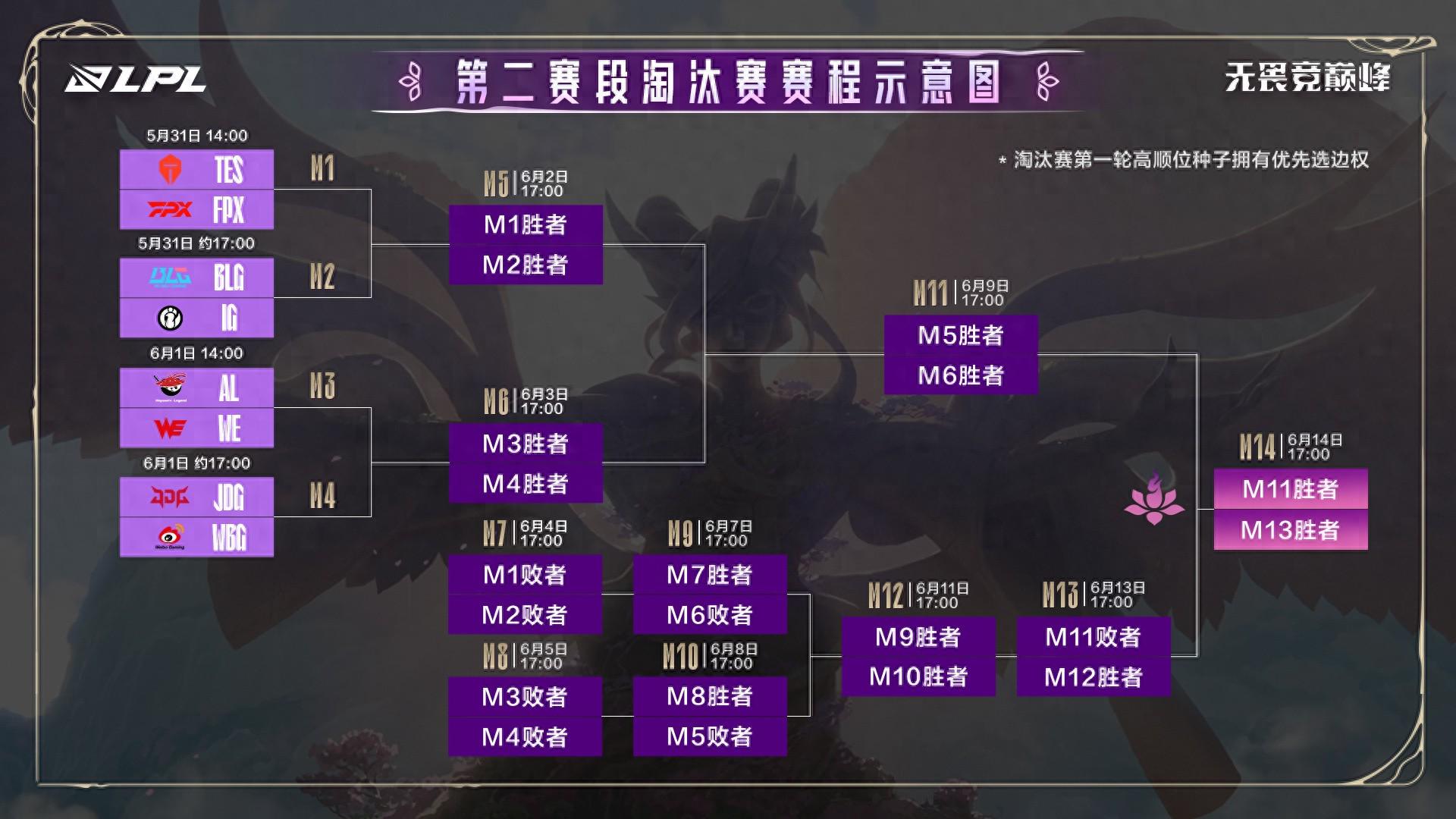 《0》第三局比赛，WE是否选择了放弃策略？