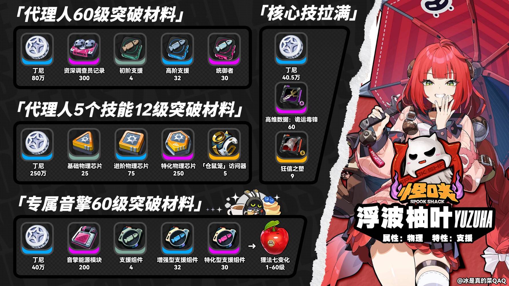 《绝区零》浮波柚叶突破所需材料详解与统计分析