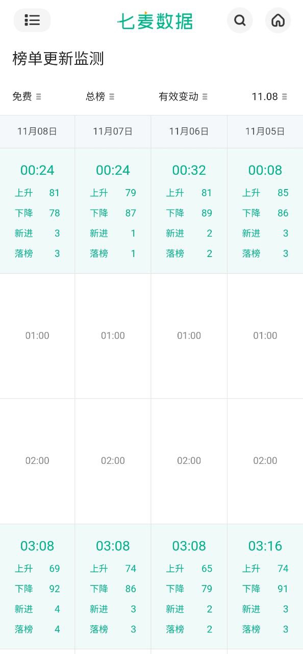 七麦数据安卓下载