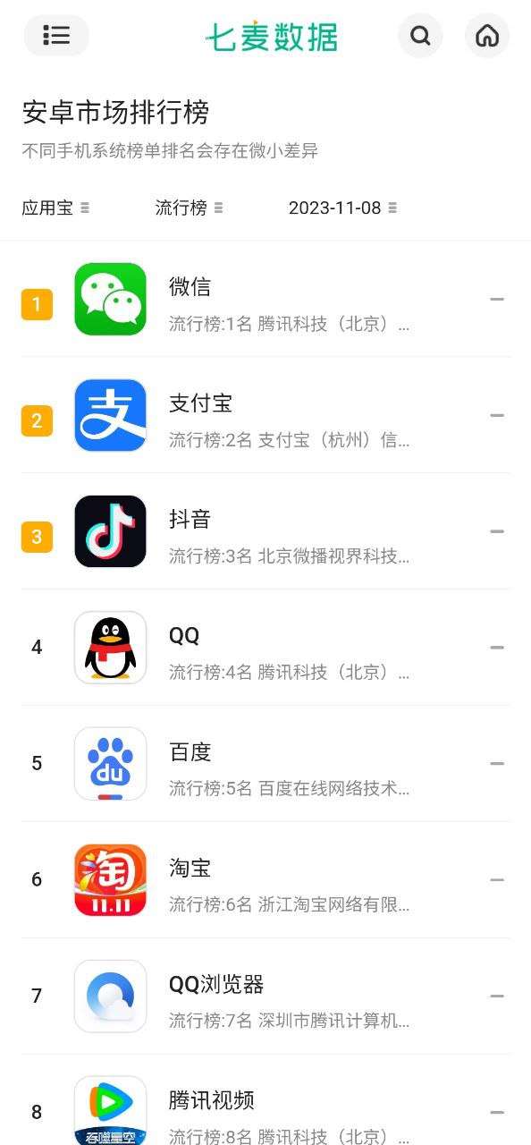 七麦数据安卓下载