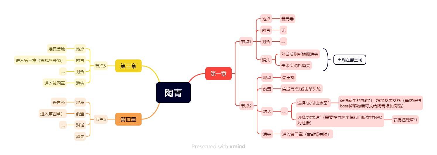 《明末：渊虚之羽》陶青支线任务完成方法解析及步骤指南