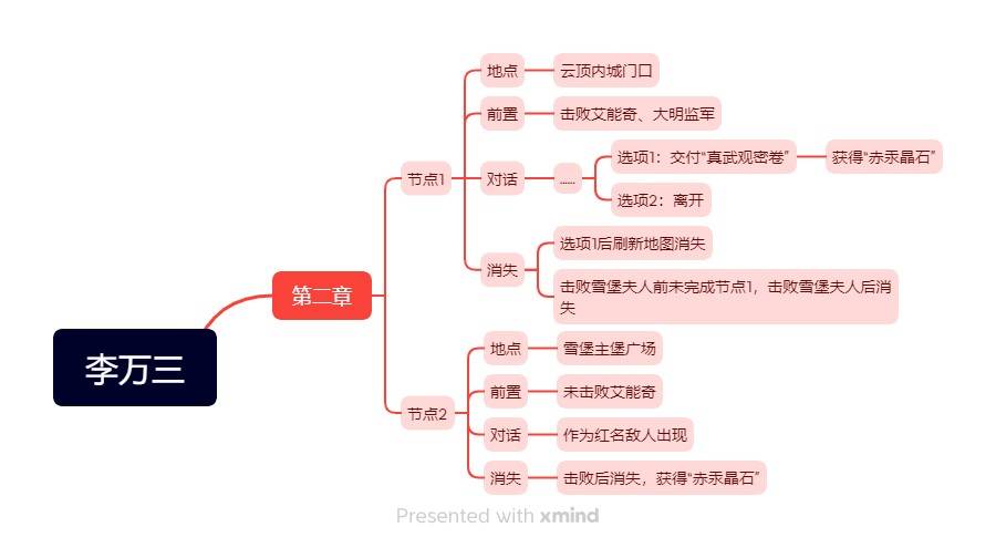 《明末：渊虚之羽》李万三支线任务完成技巧与方法解析