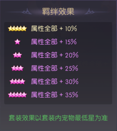 羁绊效果