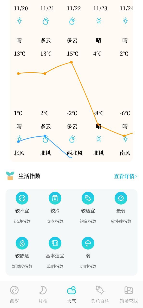 潮汐精灵下载