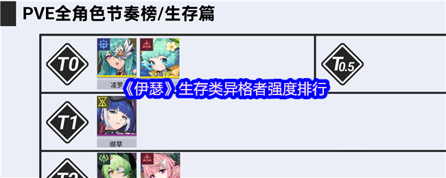 《伊瑟》生存类异格者实力评测与排名