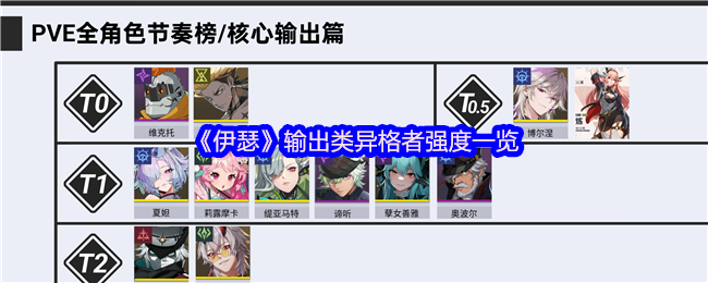《伊瑟》异格者输出能力全解析