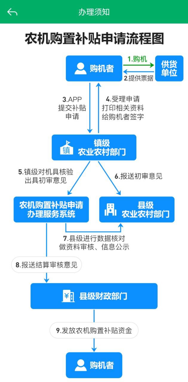 江苏农机补贴