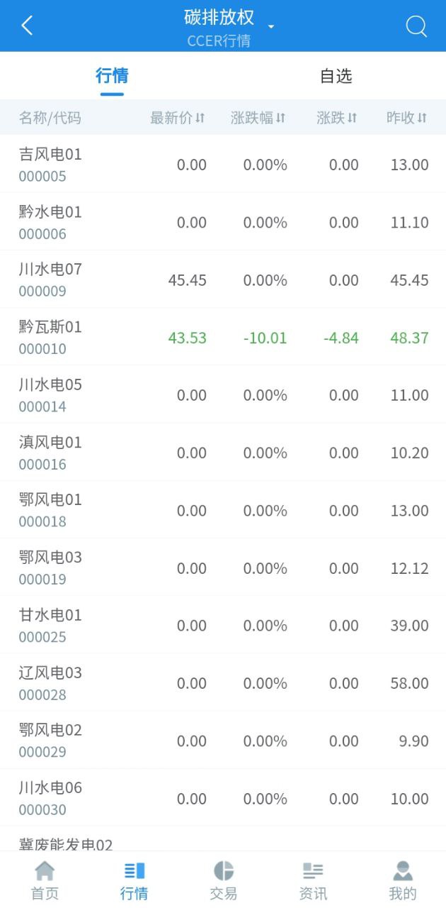 四川环境交易软件